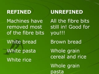 REFINED Machines have removed most of the fibre bits White bread White pasta White rice UNREFINED All the fibre bits still in! Good for you!!! Brown bread Whole grain cereal and rice Whole grain pasta 