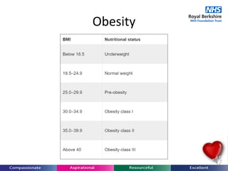 Obesity
 