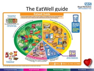The EatWell guide
 