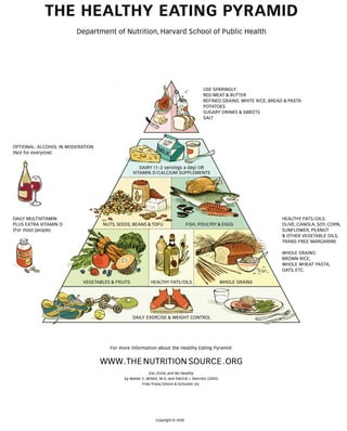 Healthy eating-pyramid-handout