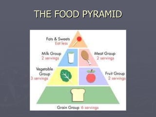 THE FOOD PYRAMID 