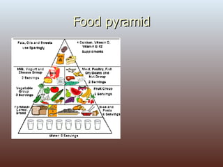 Food pyramid 