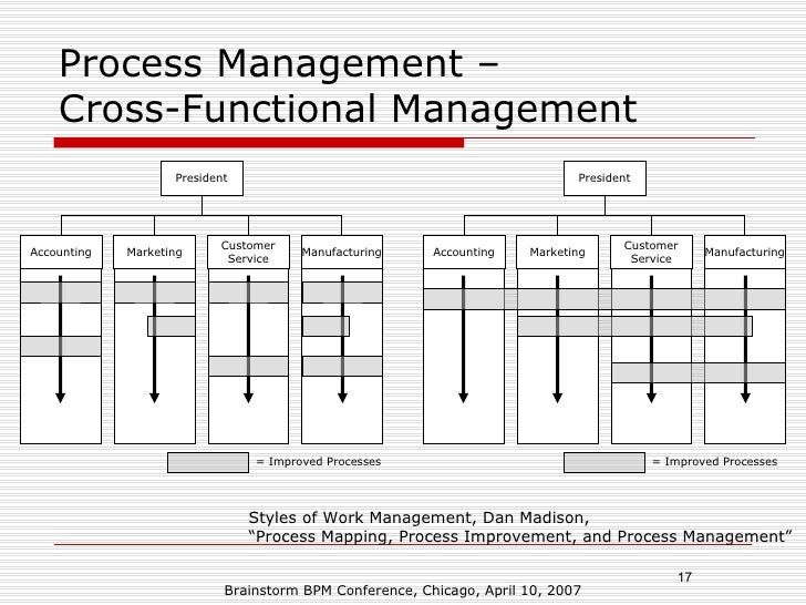 cross functional process mapping
