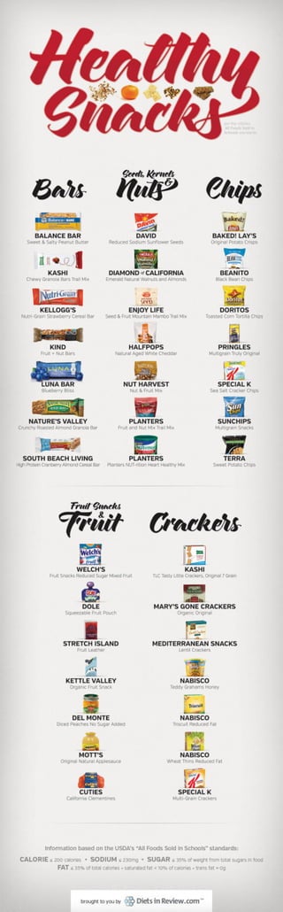 35 Kid-Friendly Snacks that Meet the New Smart Snacks in Schools Guidelines