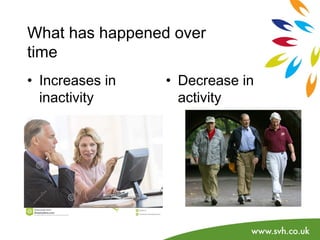 What has happened over 
time 
• Increases in 
inactivity 
• Decrease in 
activity 
 