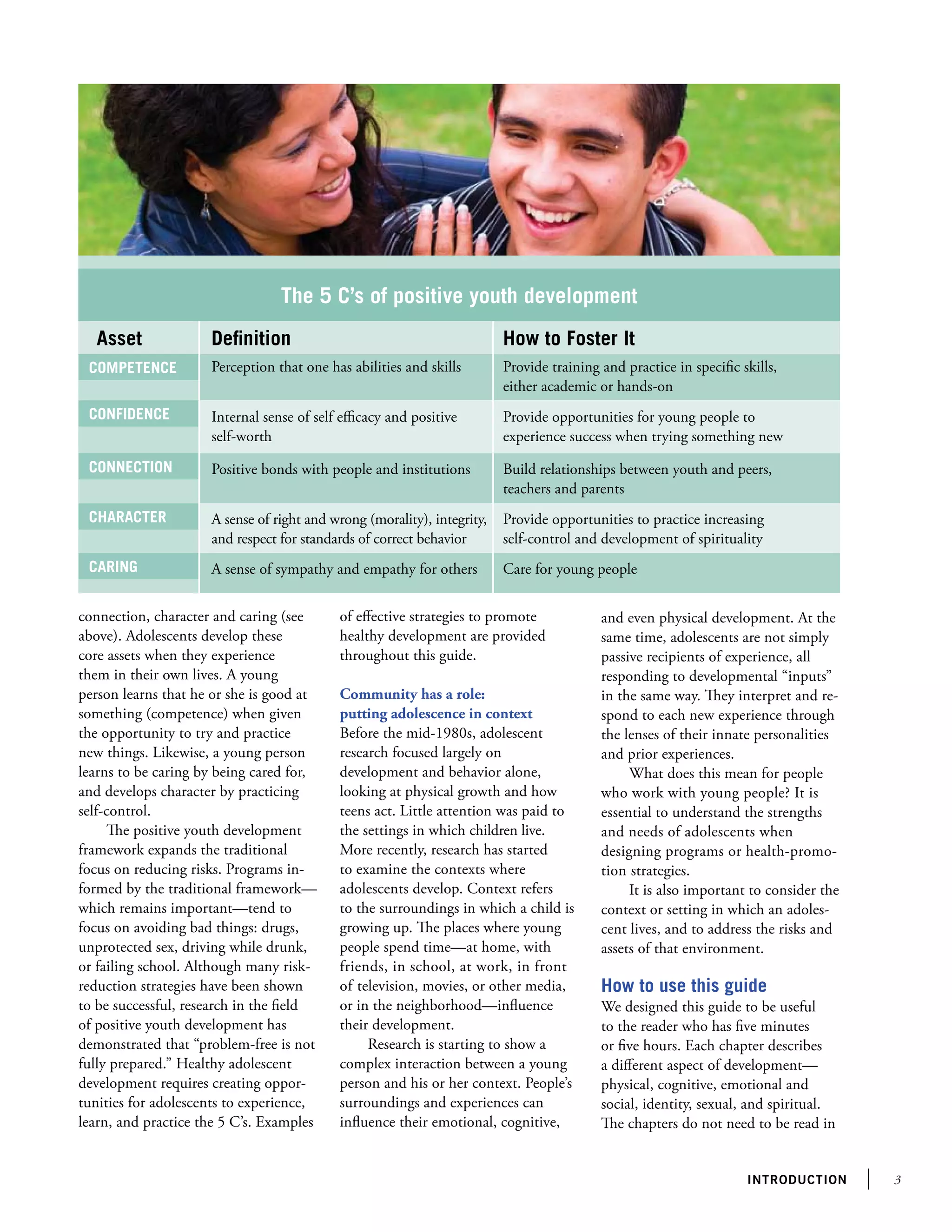Introduction
Caring
Perception that one has abilities and skills Provide training and practice in specific skills,
either academic or hands-on
Character
Connection
Competence
Confidence Internal sense of self efficacy and positive
self-worth
Provide opportunities for young people to
experience success when trying something new
How to Foster ItAsset Definition
Positive bonds with people and institutions Build relationships between youth and peers,
teachers and parents
A sense of right and wrong (morality), integrity,
and respect for standards of correct behavior
Provide opportunities to practice increasing
self-control and development of spirituality
A sense of sympathy and empathy for others Care for young people
The 5 C’s of positive youth development
connection, character and caring (see
above). Adolescents develop these
core assets when they experience
them in their own lives. A young
person learns that he or she is good at
something (competence) when given
the opportunity to try and practice
new things. Likewise, a young person
learns to be caring by being cared for,
and develops character by practicing
self-control.
The positive youth development
framework expands the traditional
focus on reducing risks. Programs in-
formed by the traditional framework—
which remains important—tend to
focus on avoiding bad things: drugs,
unprotected sex, driving while drunk,
or failing school. Although many risk-
reduction strategies have been shown
to be successful, research in the field
of positive youth development has
demonstrated that “problem-free is not
fully prepared.” Healthy adolescent
development requires creating oppor-
tunities for adolescents to experience,
learn, and practice the 5 C’s. Examples
of effective strategies to promote
healthy development are provided
throughout this guide.
Community has a role:
putting adolescence in context
Before the mid-1980s, adolescent
research focused largely on
development and behavior alone,
looking at physical growth and how
teens act. Little attention was paid to
the settings in which children live.
More recently, research has started
to examine the contexts where
adolescents develop. Context refers
to the surroundings in which a child is
growing up. The places where young
people spend time—at home, with
friends, in school, at work, in front
of television, movies, or other media,
or in the neighborhood—influence
their development.
Research is starting to show a
complex interaction between a young
person and his or her context. People’s
surroundings and experiences can
influence their emotional, cognitive,
and even physical development. At the
same time, adolescents are not simply
passive recipients of experience, all
responding to developmental “inputs”
in the same way. They interpret and re-
spond to each new experience through
the lenses of their innate personalities
and prior experiences.
What does this mean for people
who work with young people? It is
essential to understand the strengths
and needs of adolescents when
designing programs or health-promo-
tion strategies.
It is also important to consider the
context or setting in which an adoles-
cent lives, and to address the risks and
assets of that environment.
How to use this guide
We designed this guide to be useful
to the reader who has five minutes
or five hours. Each chapter describes
a different aspect of development—
physical, cognitive, emotional and
social, identity, sexual, and spiritual.
The chapters do not need to be read in
 