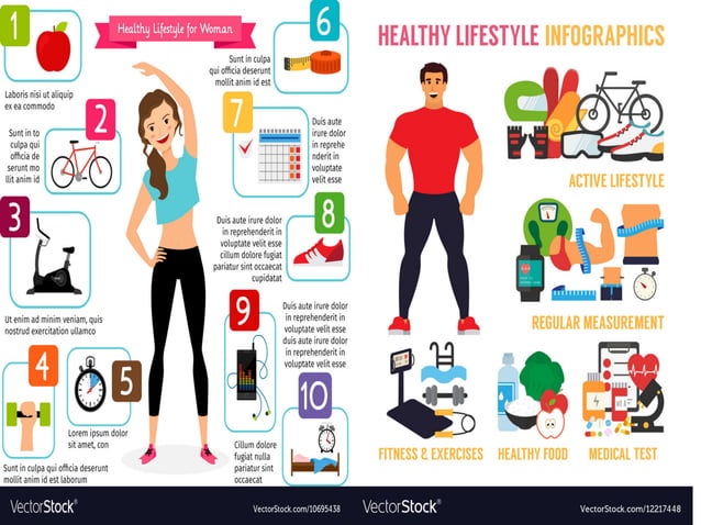 Healthy and unhealthy habits pdf | PDF