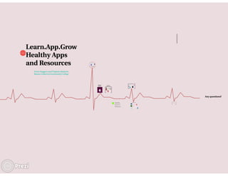 Healthy Apps Presentation