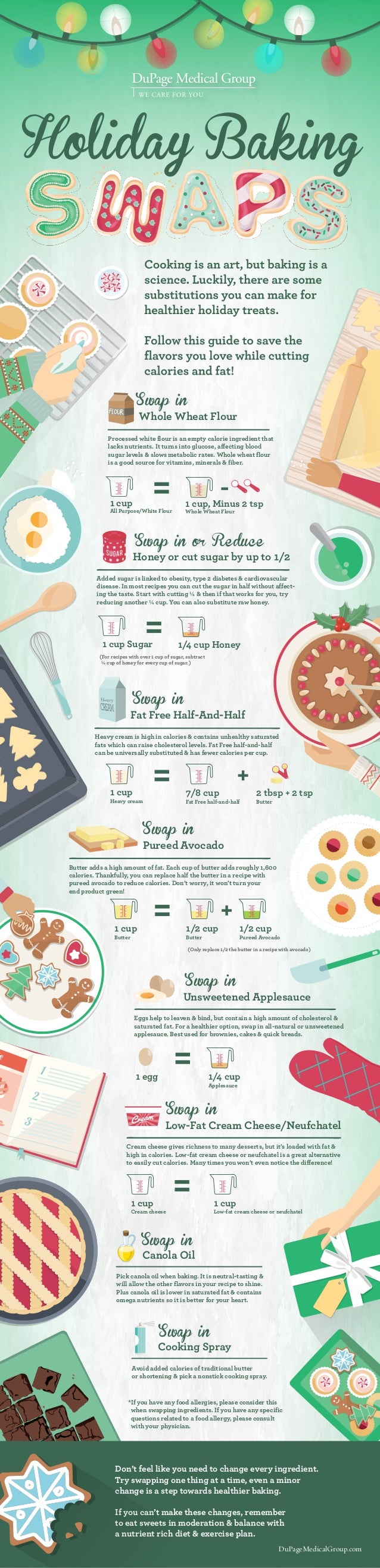 Healthy baking a guide to ingredient substitutions