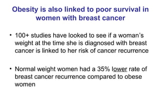 Health Behaviors and Breast Cancer in Young Women