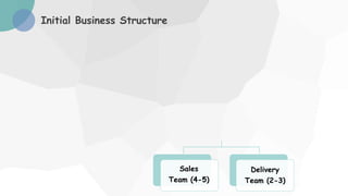 Initial Business Structure
Sales
Team (4-5)
Delivery
Team (2-3)
 
