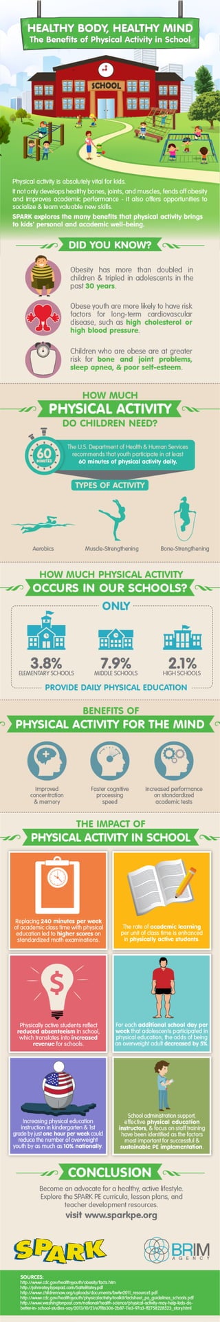  Healthy Body, Healthy Mind - The Benefits of Physical Activity in School (INFOGRAPHIC)