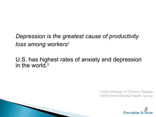 Depression is the greatest cause of productivity loss among workers 1 U.S. has highest rates of anxiety and depression in the world. 2 1  2009 Almanac of Chronic Disease 2  WHO World Mental Health Survey 