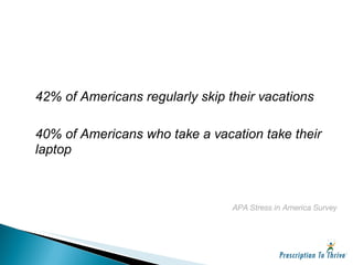 42% of Americans regularly skip their vacations 40% of Americans who take a vacation take their laptop APA Stress in America Survey 