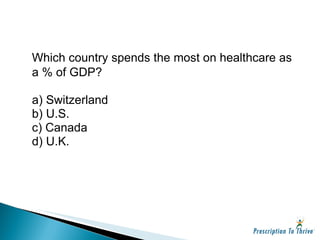 Which country spends the most on healthcare as a % of GDP? a) Switzerland b) U.S. c) Canada d) U.K. 