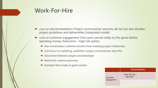 Work-For-Hire
 Low on disintermediation: Project commissioner assumes all risk but also dictates
project guidelines and d...