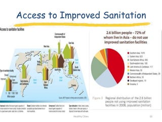 Access to Improved Sanitation




            Healthy Cities      10
 