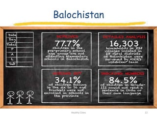 Balochistan




   Healthy Cities   22
 