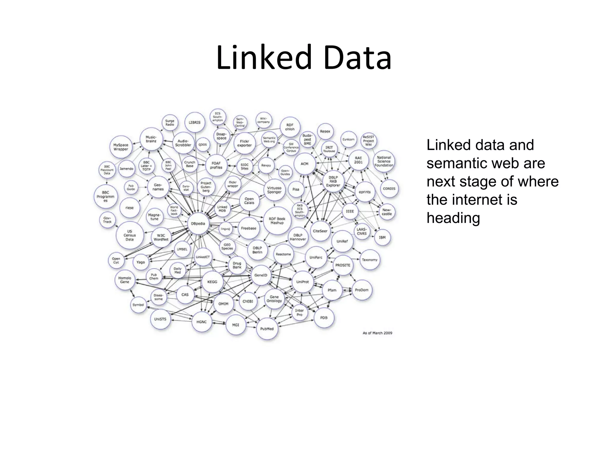 Linked Data Linked data and semantic web are next stage of where the internet is heading 