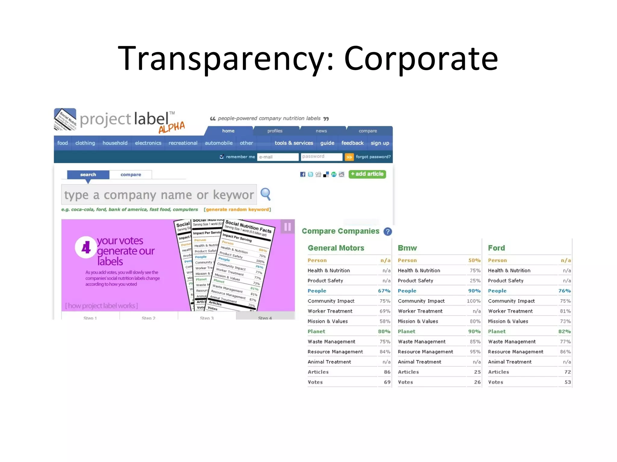 Transparency: Corporate 