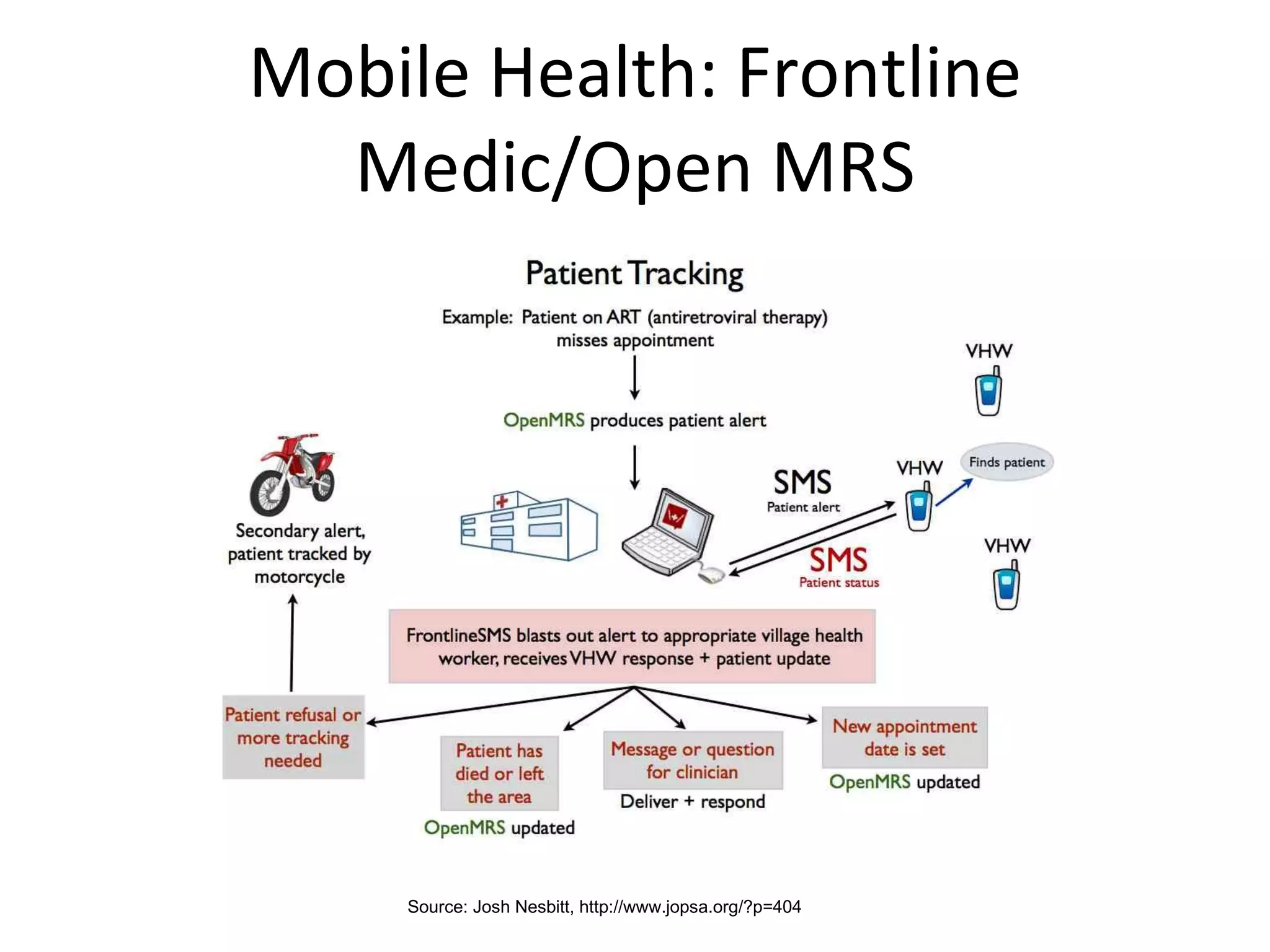 Mobile Health: Frontline Medic/Open MRS Source: Josh Nesbitt, http://www.jopsa.org/?p=404 