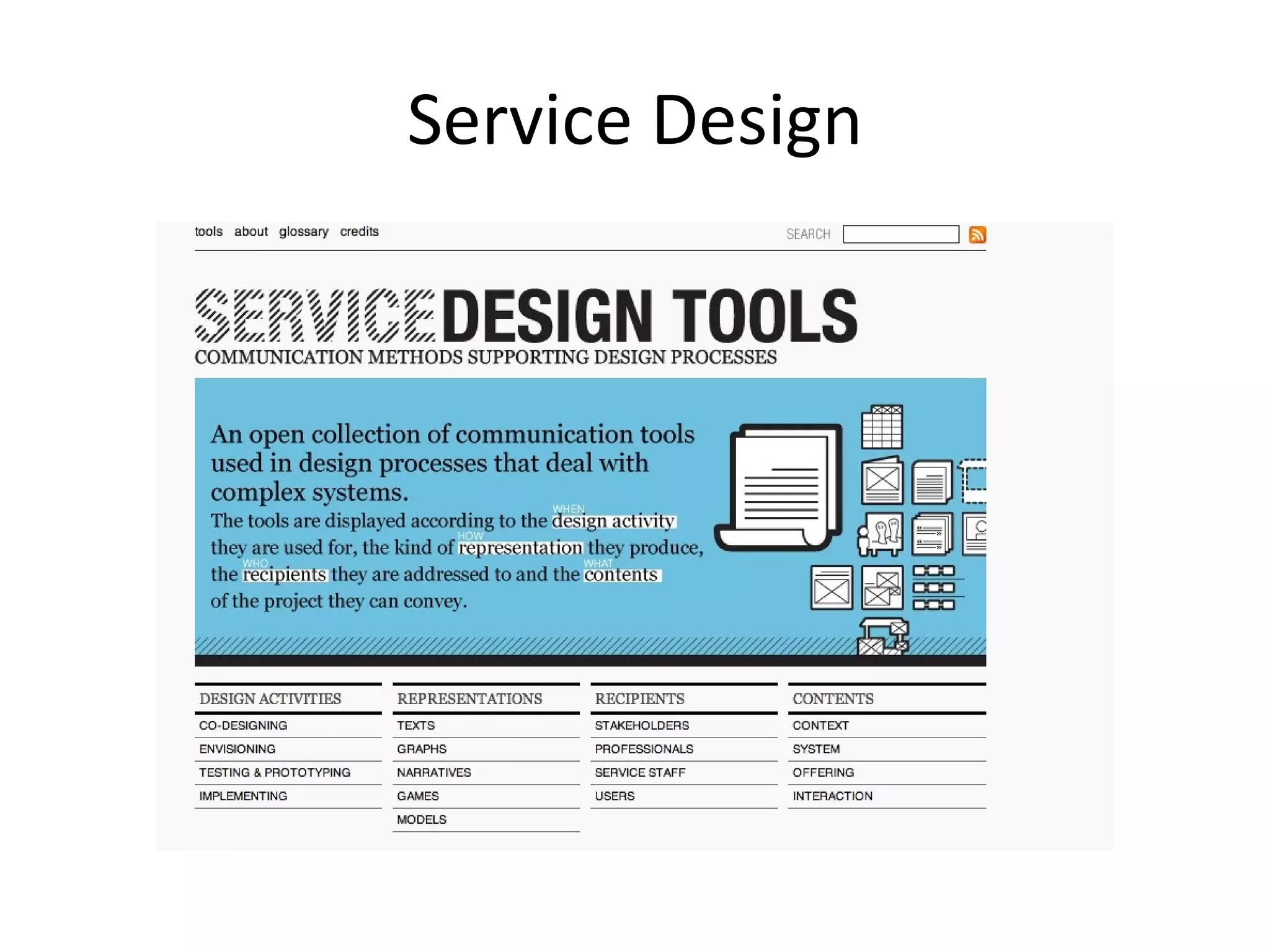 Design Thinking Observations Stories Themes Opportunities Solutions Prototypes Implementation Plan 