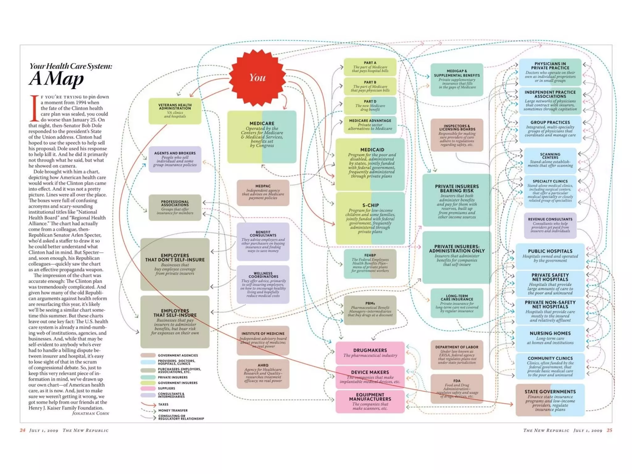 Social Status Education Physical Environment Parenting Quality of Life Physical Health Incomes Work Mental Health Determinants of Health: How do we design for this? Source: Welling Project, Scotland 