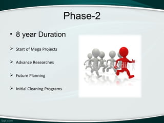 Phase-2
• 8 year Duration
 Start of Mega Projects

 Advance Researches

 Future Planning

 Initial Cleaning Programs
 
