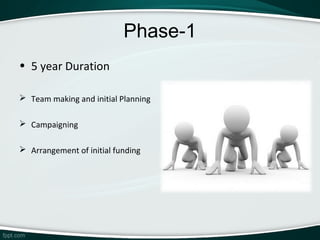 Phase-1
• 5 year Duration

 Team making and initial Planning

 Campaigning

 Arrangement of initial funding
 