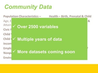 Community Data Over 2500 variables Multiple years of data More datasets coming soon 