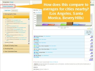 How does this compare to averages for cities nearby? (Los Angeles, Santa Monica, Bevery Hills) 