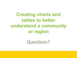 Creating charts and tables to better understand a community or region Questions? 