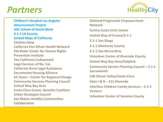 PartnersChildren’s Hospital Los AngelesAdvancement ProjectUSC School of Social Work 2-1-1 LA CountyUnited Ways of CaliforniaChildren NowCalifornia Pan-Ethnic Health NetworkElla Baker Center for Human RightsPrevention InstituteThe California EndowmentLegal Services of No. Cal.California Rural Legal AssistanceSacramento Housing AllianceUC Davis – Center for Regional ChangeCommunity Services Planning CouncilUnited Way Bay AreaSanta Clara Comm. Benefits CoalitionUrban Strategies CouncilSan Mateo Healthy Communities CollaborativeOakland Progressive Empowerment NetworkContra Costa Crisis CenterUnited Way of Fresno/2-1-12-1-1 San Diego2-1-1 Monterey County2-1-1 San BernardinoVolunteer Center of Riverside CountyUnited Way Bay Area/HelplinkCommunity Service Planning Council – 2-1-1 SacramentoUW Silicon Valley/Santa Clara Eden I & R – 211 AlamedaInterface Children Family Services – 2-1-1 VenturaVolunteer Center of Sonoma County