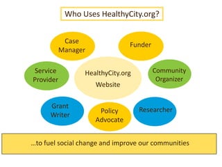 Case ManagerFunderService ProviderHealthyCity.orgWebsiteCommunity OrganizerPolicy  AdvocateResearcher…to fuel social change and improve our communitiesWho Uses HealthyCity.org?Grant Writer