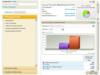 View this data on a chart