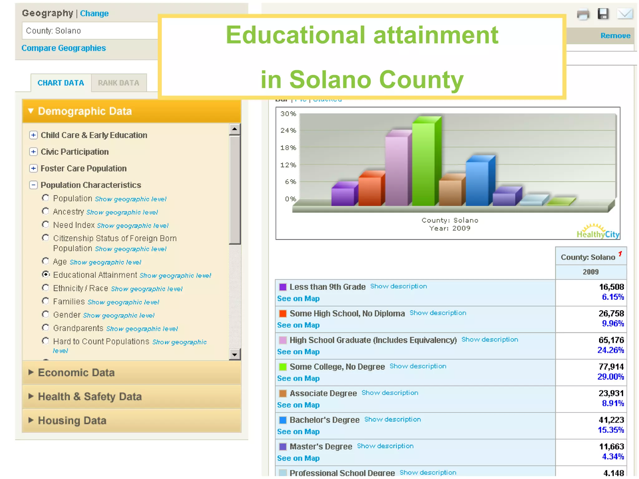 Educational attainmentin Solano County