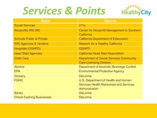 What’s on HealthyCity.org?Oh, the Data You’ll See!