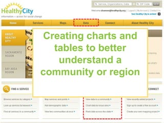 Other Map Room FeaturesCUSTOMIZE  your map:Change the display of dataAdd boundary labels like ZIP or cityCompare your region to another geography
