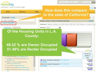Creating charts and tables to better understand a community or region