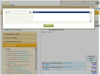 In LA County, what is the percentage of Renters v. Owners?