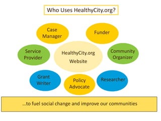 The HealthyCity.org website<br />