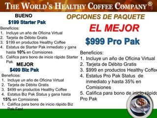 BUENO                         OPCIONES DE PAQUETE
Beneficios:
1. Incluye un año de Oficina Virtual
                                                     EL MEJOR
2. Tarjeta de Débito Gratis
3. $199 en productos Healthy Coffee
4. Estatus de Starter Pak inmediato y gana
   hasta 10% en Comisiones                       Beneficios:
5. Califica para bono de inicio rápido Starter   1. Incluye un año de Oficina Virtual
   Pak
         MEJOR                                   2. Tarjeta de Débito Gratis
                                                 3. $999 en productos Healthy Coffee
Beneficios:                                      4. Estatus Pro Pak Status de
1. Incluye un año de Oficina Virtual                inmediato y hasta 35% en
2. Tarjeta de Débito Gratis
3. $499 en productos Healthy Coffee
                                                    Comisiones
4. Estatus Biz Pak Status y gana hasta           5. Califica para bono de inicio rápido
 15% en Comisiones                               Pro Pak
1. Califica para bono de inicio rápido Biz
   Pak Fast
 