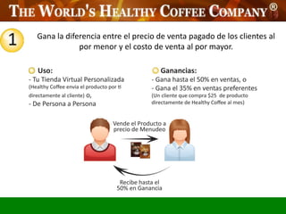 1   Gana la diferencia entre el precio de venta pagado de los clientes al
                por menor y el costo de venta al por mayor.
 