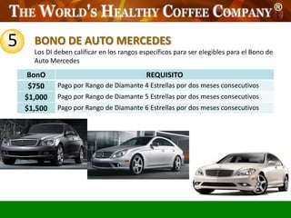 5     BONO DE AUTO MERCEDES
      Los DI deben calificar en los rangos específicos para ser elegibles para el Bono de
      Auto Mercedes
    BonO                                    REQUISITO
     $750     Pago por Rango de Diamante 4 Estrellas por dos meses consecutivos
    $1,000    Pago por Rango de Diamante 5 Estrellas por dos meses consecutivos
    $1,500    Pago por Rango de Diamante 6 Estrellas por dos meses consecutivos
 