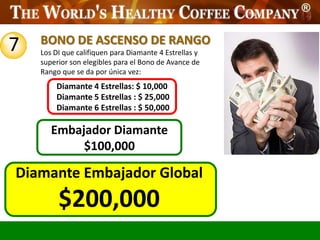 7   BONO DE ASCENSO DE RANGO
    Los DI que califiquen para Diamante 4 Estrellas y
    superior son elegibles para el Bono de Avance de
    Rango que se da por única vez:
        Diamante 4 Estrellas: $ 10,000
        Diamante 5 Estrellas : $ 25,000
        Diamante 6 Estrellas : $ 50,000

       Embajador Diamante
            $100,000

Diamante Embajador Global
         $200,000
 