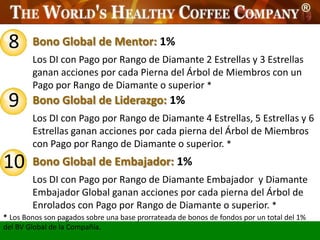 8      Bono Global de Mentor: 1%
        Los DI con Pago por Rango de Diamante 2 Estrellas y 3 Estrellas
        ganan acciones por cada Pierna del Árbol de Miembros con un
        Pago por Rango de Diamante o superior *
 9      Bono Global de Liderazgo: 1%
        Los DI con Pago por Rango de Diamante 4 Estrellas, 5 Estrellas y 6
        Estrellas ganan acciones por cada pierna del Árbol de Miembros
        con Pago por Rango de Diamante o superior. *
10      Bono Global de Embajador: 1%
        Los DI con Pago por Rango de Diamante Embajador y Diamante
        Embajador Global ganan acciones por cada pierna del Árbol de
        Enrolados con Pago por Rango de Diamante o superior. *
* Los Bonos son pagados sobre una base prorrateada de bonos de fondos por un total del 1%
del BV Global de la Compañía.
 