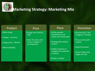 Product
•Wide range
•Frappe – Summer
•Cappuccino – Winter
•Merchandizing
Price
•Range from Rs20 to
R50
•Over the years only
minor changes in
pricing policy
Place
•Coffee powder
distribution in all
hotels and restaurants
•Strategically located
outlets
•Coffee machines in
college and corporate
canteens
•Kiosks in offices
Promotion
•Channel [V] s Get
Gorgeous Contest
•Tie up with youth
brands
•Sales Promotion
•Social media web
pages and ads
Marketing Strategy: Marketing Mix
 