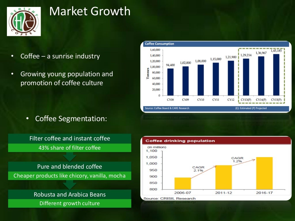 Healthy coffee marketing plan final