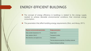 ENERGY-EFFICIENT BUILDINGS
 The concept of energy efficiency in buildings is related to the energy supply
needed to achieve desirable environmental conditions that minimize energy
consumption.
 The parameters that affect building energy requirements (Ekici, and Aksoy, 2011).
Physical–environmental parameters Design parameters
Daily outside temperature (°C) Shape factor
Solar radiation (W/m2) Transparent surface
Wind direction and speed (m/s) Orientation
Thermal–physical properties of building materials
Distance between buildings
 