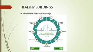 HEALTHY BUILDINGS
 Components of Healthy Buildings
 